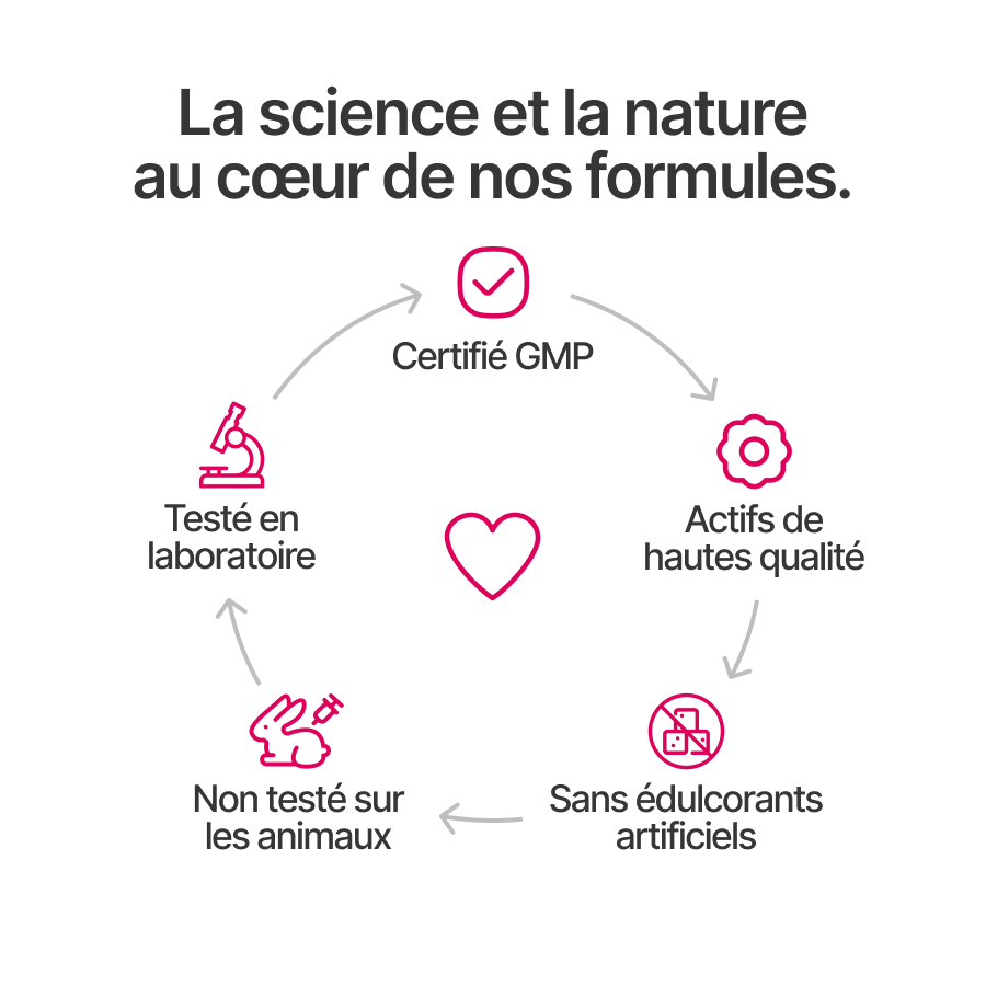 Nuclever Cortisol Manager
